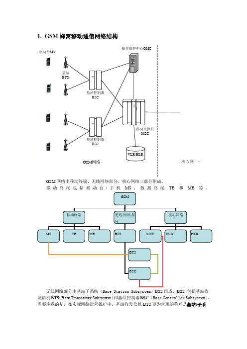 GSM移动通信网络配置数据库