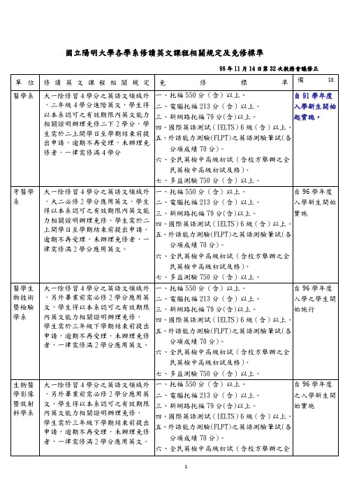 国立阳明大学各学系修读英文课程相关规定及免修标准