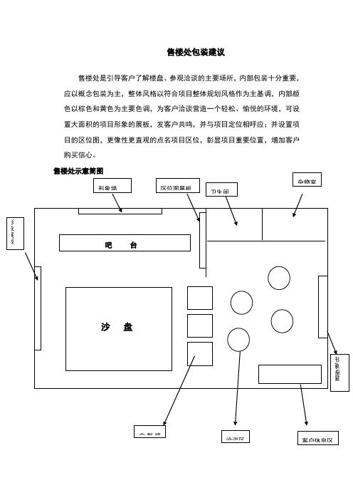 售楼处包装建议及围挡文案