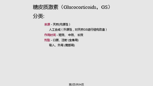 常用糖皮质激素类药物制剂和特点