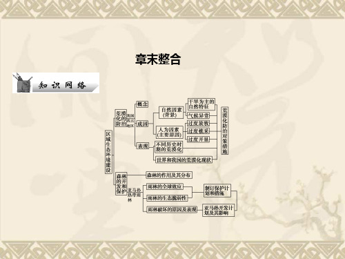 高考地理人教版二轮复习课件3-2章末整合