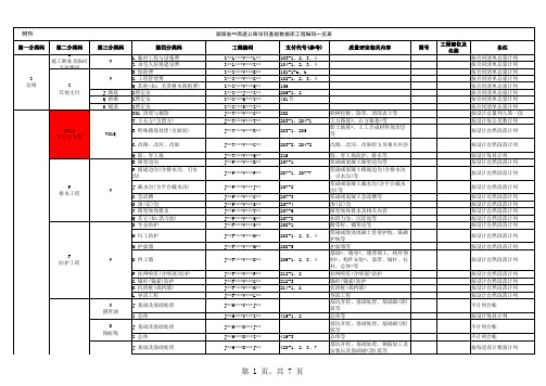 公路工程编码划分规则一览表