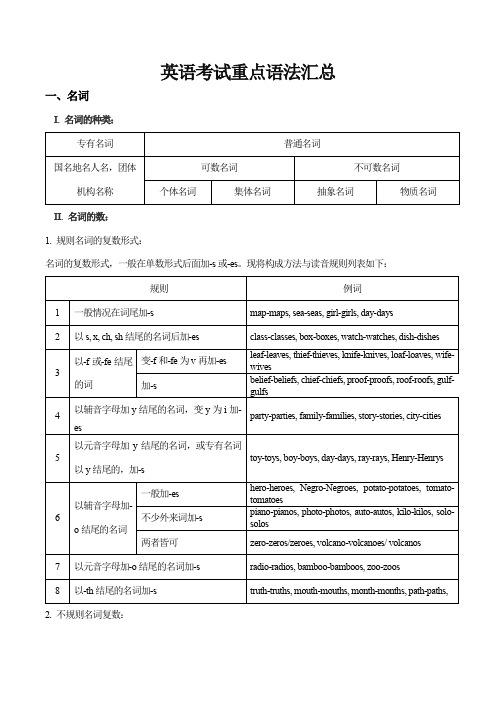 重点语法汇总复习汇总-高考英语复习必备资料