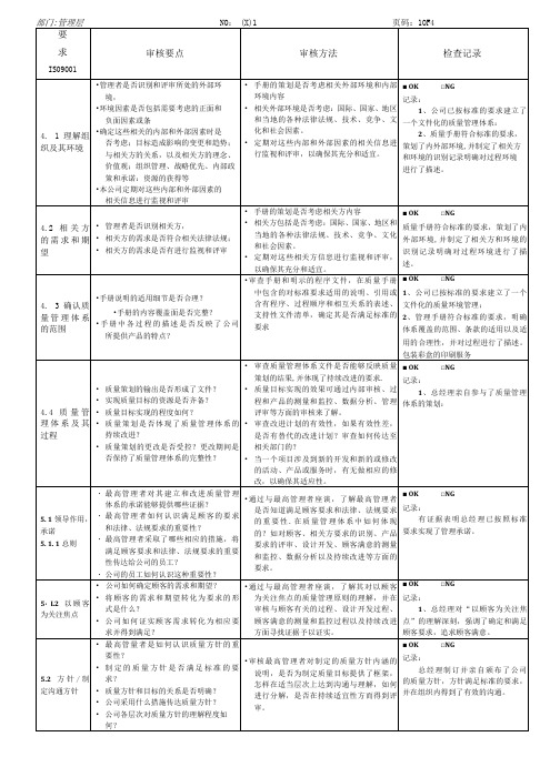 QMS内审检查表(管理层)