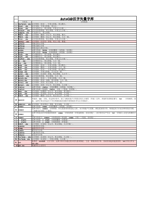 CAD常用字体说明