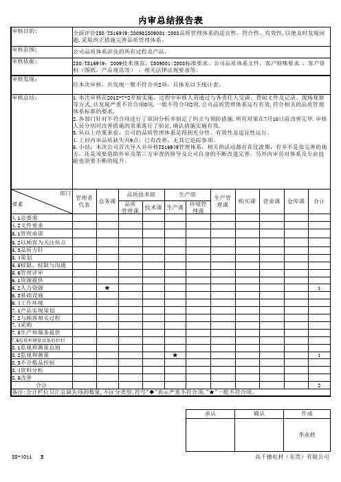 TS16949 内审总结报告表