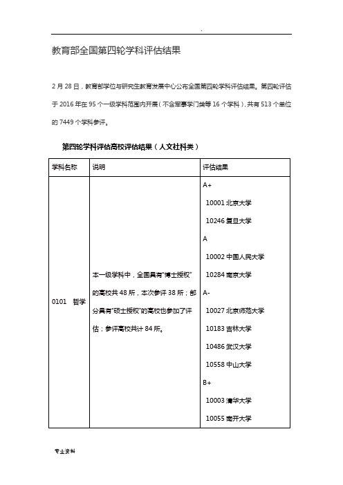 教育部全国第四轮学科评估结果(人文社科类)