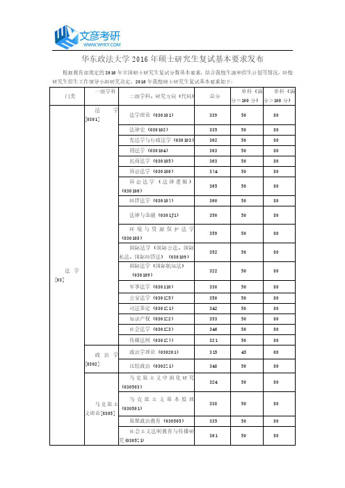 华东政法大学2016年硕士研究生复试基本要求发布