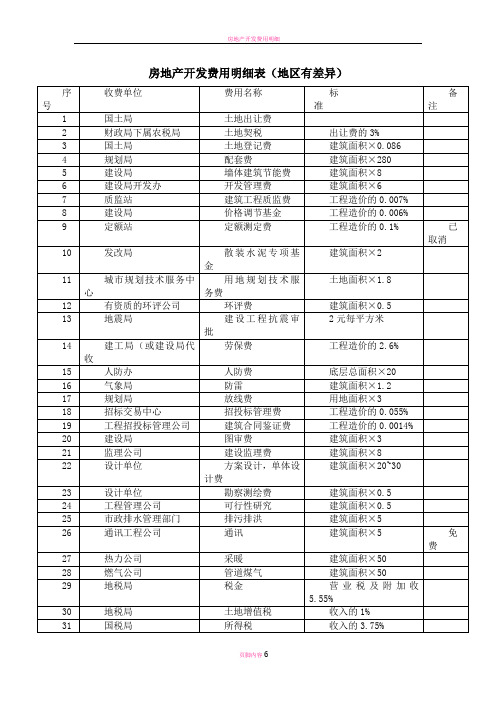 房地产开发费用明细表