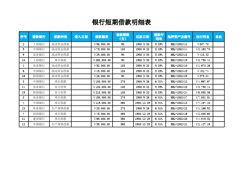 短期借款清查明细表