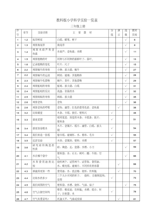 教科版小学科学实验目录(3-6年级)