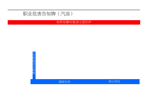 职业危害告知牌(汽油)