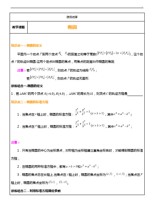 高中数学_椭圆,知识题型总结