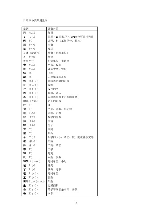 日语中各类常用量词