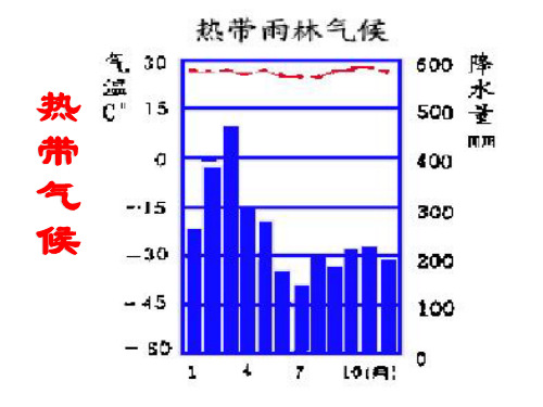 2014世界人口