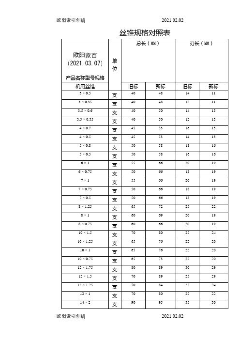 丝锥规格对照表之欧阳家百创编