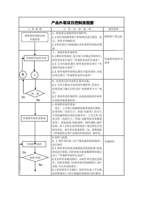 产品外观项目控制流程图