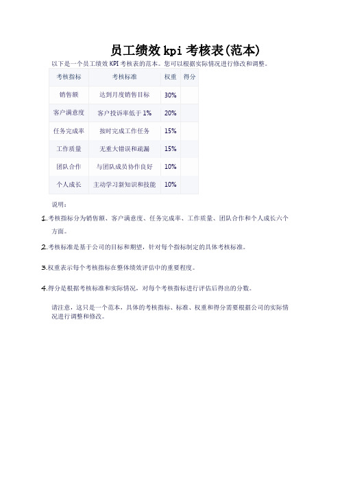 员工绩效kpi考核表(范本)