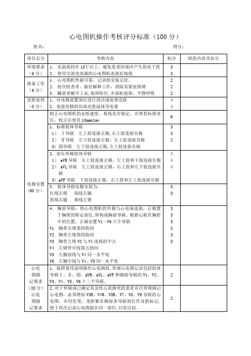 心电图机操作考核评分标准