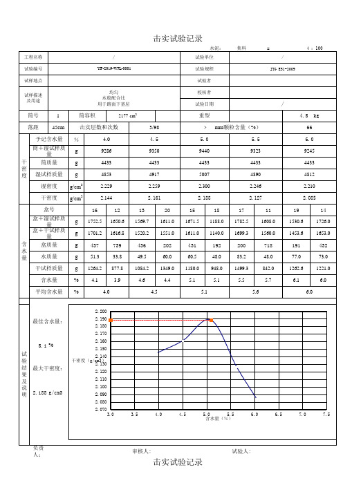 击实4.5%水稳配合比试验记录