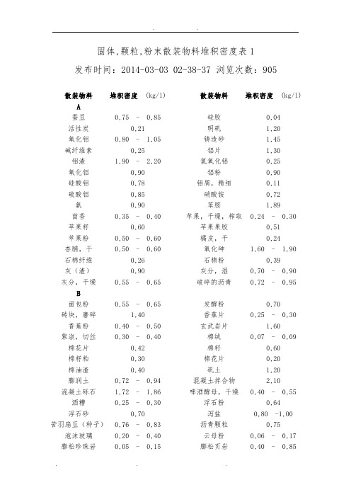 常见散料堆积密度汇总情况