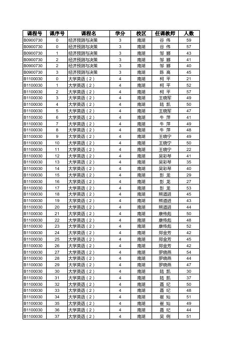 中南财经政法大学2012-2013学年第2学期期末考试安排