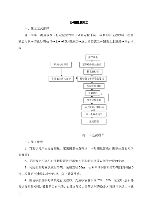 沙袋围堰施工