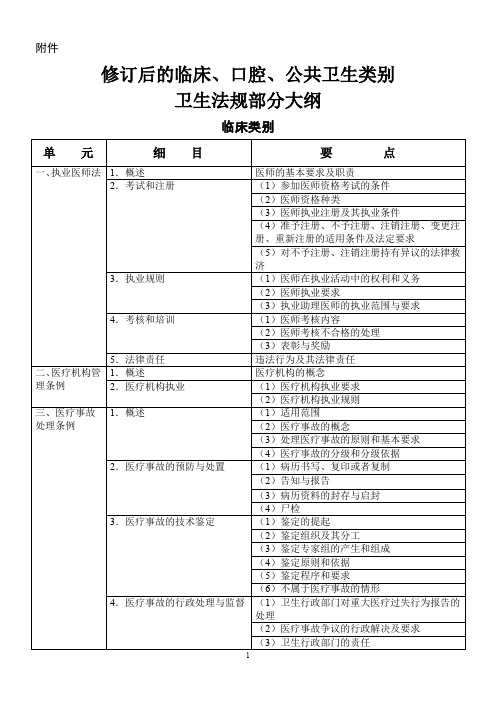 2012临床执业医师考试真正的新考纲(卫生法规)