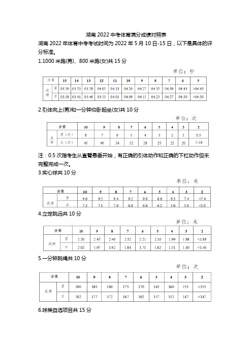 湖南2022中考体育满分成绩对照表