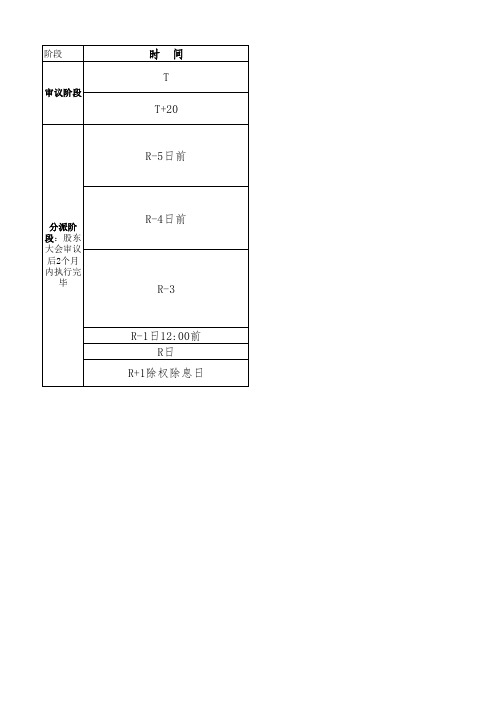 权益分派流程