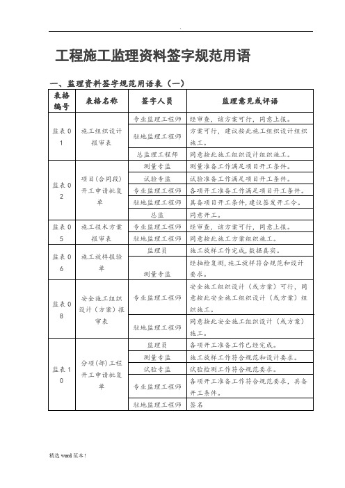 工程施工监理用表及资料签字规范用语