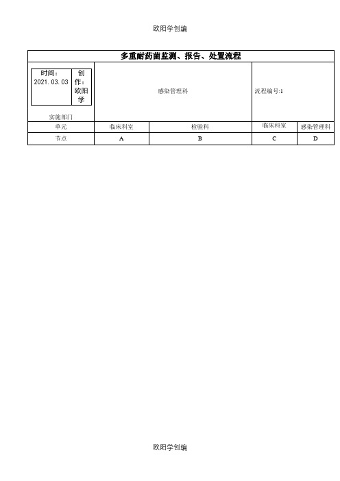 医院感染流程图所有之欧阳学创编