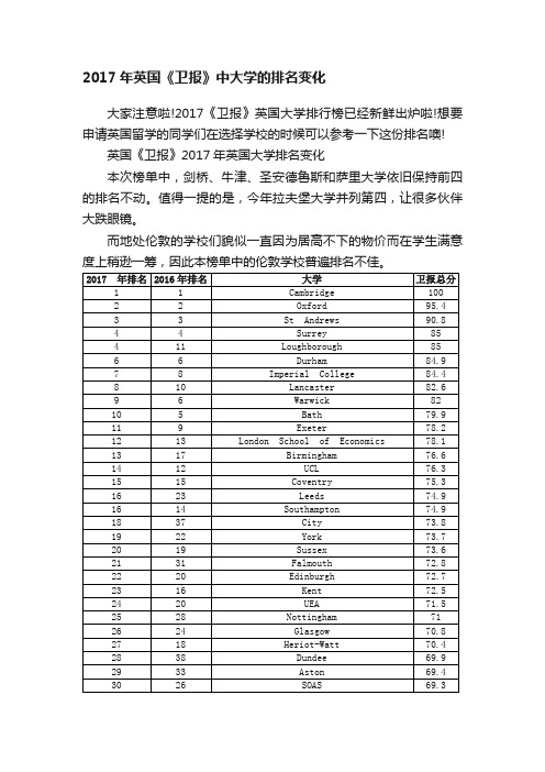 2017年英国《卫报》中大学的排名变化