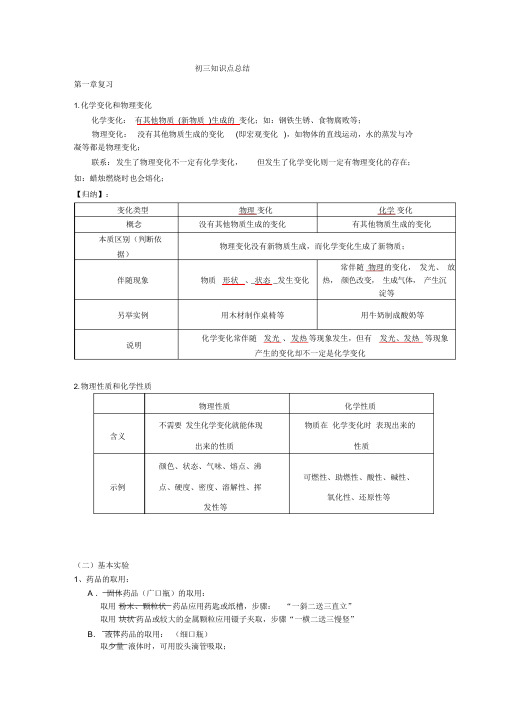 2021初三知识点讲义(全部基础)