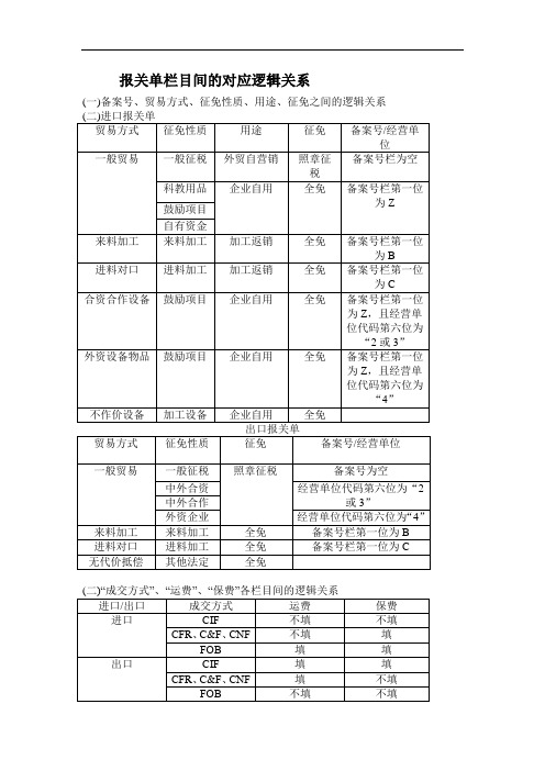 报关单各栏目之间的逻辑关系(填制技巧)