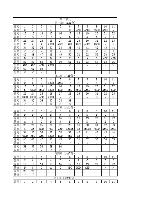 贵州省无纸化学法用法练习题答案(绝对满分)