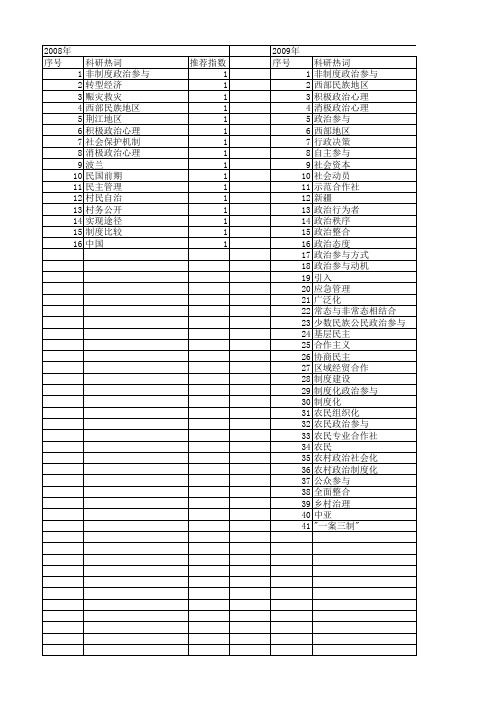 【国家社会科学基金】_制度化政治参与_基金支持热词逐年推荐_【万方软件创新助手】_20140805