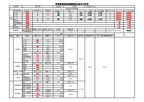 沥青面层铺筑成本分析表