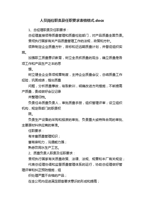 人员岗位职责及任职要求表格格式.docx