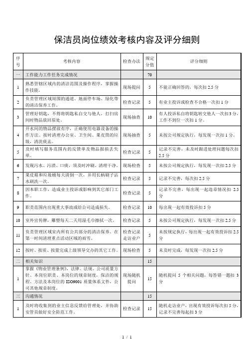 物业保洁员岗位绩效考核内容及评分细则