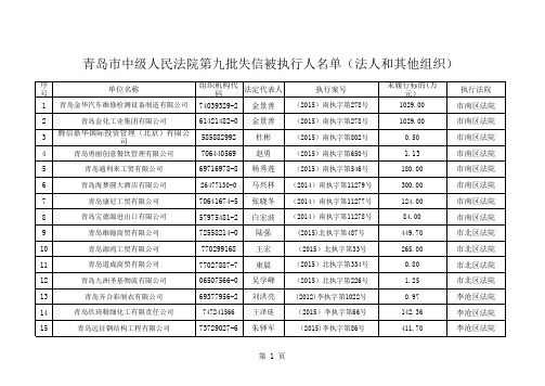 青岛市中级人民法院第九批失信被执行人名单(法人或其他