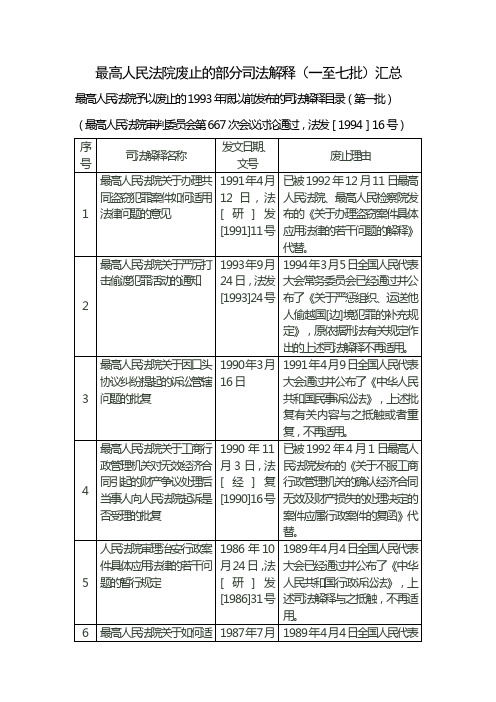 最高人民法院废止的部分司法解释(一至七批)汇总