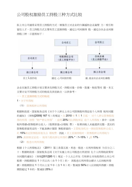 公司股权激励员工持股三种方式比较