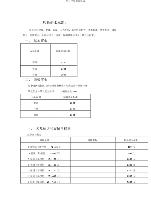 店长工资薪资表格