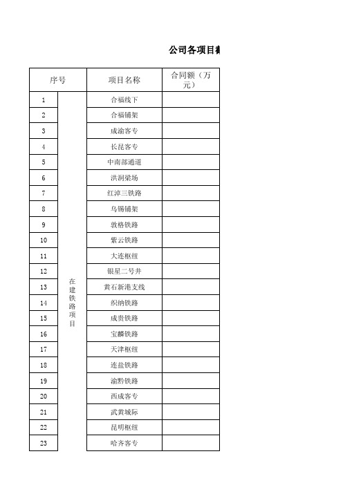 公司各项目剩余产值、实物统计表(截止至2014.3月25)