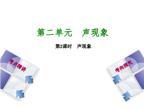 2018届中考物理一轮复习课件:第2课时 声现象课件1