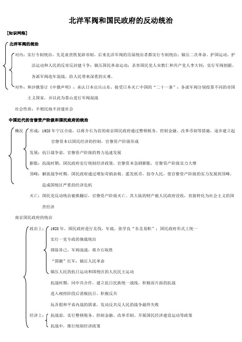 北洋军阀和国民政府的反动统治