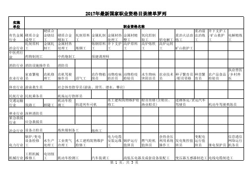 2017年最新国家职业资格目录有哪些