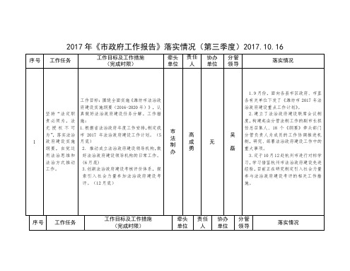 2017年《市政府工作报告》落实情况(第三季度).doc