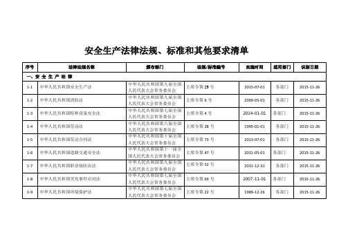 浙江安全标准化法律法规标准和其它要求清单